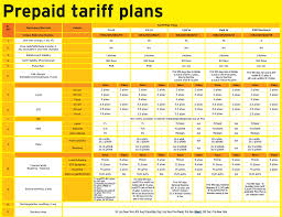 Mobile Internet Plans Internet Plan Idea Mobile Prepaid