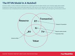 Pin On Business Models