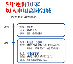 起 帝國夢碎，股東買單－－明基 併購啟示錄 從 國巨 案談台灣的管理層收購. åœ‹å·¨è'£äº‹é•· æ™‰ç´šå…¨çƒè¢«å‹•å…ƒä»¶å‰ä¸‰å¤§é™³æ³°éŠ˜ ä»Šå'¨åˆŠ