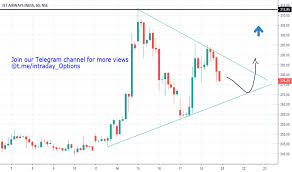 Jetairways Tradingview