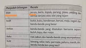 Untuk benda yang bersusun atau orang yang beratur seperti kedai, pokok, orang dan sebagainya. Sepucuk Jarum Zie Home Tuition Johor Bahru Hq Facebook