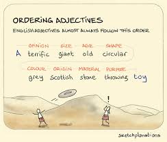 Remarkably When We Describe A Noun We Almost Always Unconsciously Arrange Adjectives In This Order Opinion Order Of Adjectives English Phrases Adjectives