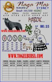 Prediksi Togel Sydney 16 09 2018 Prediksi Togel Sydney Togel Syair Togel Sdy Syair Togel Sidney Syair Togel Sydney Code Syair Sidney Hari In Gambar Sydney Buku