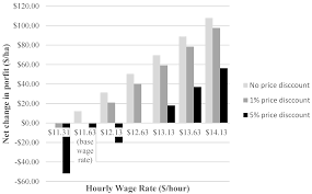 Learn all about pest control costs. Agronomy Free Full Text Economic Evaluation Of Biodegradable Plastic Films In Tennessee Pumpkin Production Html