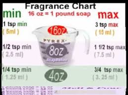 Fragrance Measuring Chart Melt And Pour Soap Soap Melt And Pour Diy Soap Bars Soap Recipes