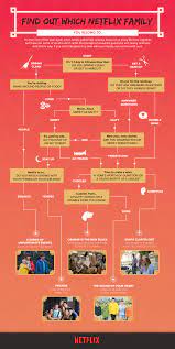 Your taste in tattoos will reveal what movie or show you should watch tonight. Quiz Find Out Which Netflix Family You Belong To This Cny