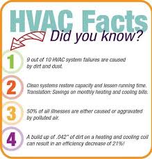 Hvac Facts Hvacfacts Hvcasystem Hvac Hvacunit Comfortairzone Sandiego In 2020 Hvac Infographic Hvac System Hvac