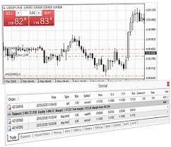 This section contains thousands of applications that analyze financial markets using different algorithms. Metatrader 4 Forex Trading Platform