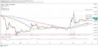 Has anybody else noticed that the xp is capped at 5,000 in ranked and casuals alike? Ripple Price Recovery Steadies Despite The Sec S Lawsuit Uncertainty Schlagzeilen Neuigkeiten Coinmarketcap