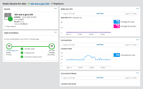 125,093 likes · 1,103 talking about this · 168 were here. Network Performance Monitor Onsite Remote Monitoring Solarwinds