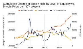 What happens when a bitcoin halves? Bitcoin Crypto News Australia Lupotoro Investment Capital Tech Entertainment