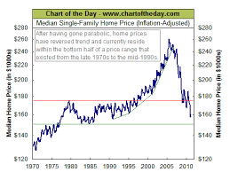 Financial Timeline Of 10 Events From The Great Depression