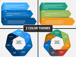 Computer systems may control one or more of these phases, either singly or as part of a highly automated integrated complex. Computer System Validation Powerpoint Template Ppt Slides Sketchbubble