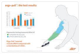 Forearm And Upper Arm Strain Injuries: Prevention