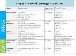 English Language Learners English Language Learners Laws