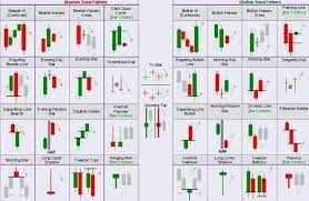 Maybe you would like to learn more about one of these? Candlestick Charts Free Off 59 Online Shopping Site For Fashion Lifestyle