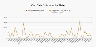 Mass shootings in 2020 | gun violence archive. Guns In The U S 20 Years Of State Federal Data Safehome Org