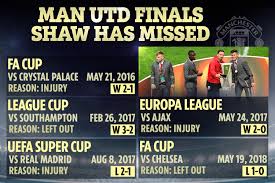 View stats of manchester united defender luke shaw, including goals scored, assists and appearances, on the official website of the premier league. Luke Shaw Has Missed Man Utd S Last Five Finals Now He S Determined To Make It Sixth Time Lucky Vs Villarreal