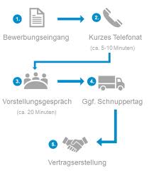 Geht die sonne auf, porzellan, 35. Zusteller Jobs Hermes