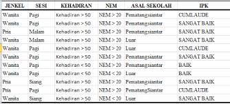 Maybe you would like to learn more about one of these? Http Ejurnal Tunasbangsa Ac Id Index Php Jurasik Article Viewfile 12 10