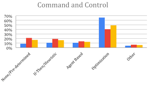 It was first identified in december 2019 in wuhan,. Trends And Applications Of Resilience Analytics In Supply Chain Modeling Systematic Literature Review In The Context Of The Covid 19 Pandemic Springerlink