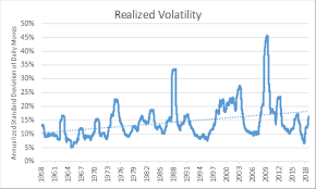 Different brokers have varying levels of sophistication so choose wisely. Are Stock Markets Becoming More Volatile Nysearca Ivv Seeking Alpha