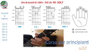 Il giro armonico si ottiene, all'interno di una determinata tonalità, prendendo in considerazione quattro accordi costruiti su quattro gradi della scala maggiore. Accordi Giro Di Do Corso Di Chitarra Per Principianti Youtube
