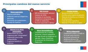 Lee las indicaciones del troll y responde a las preguntas. Historia De La Ley Vista Expandida