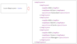 The java language has undergone several changes since jdk 1.0 as well as numerous additions of classes and packages to the standard library. Simple Crud Example With Java Restful Web Service