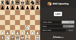 Réti Opening - Chess Openings - Chess.com