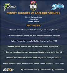 Download team app and search for dni thunder. 2018 19 Big Bash League Sydney Thunder Vs Adelaide Strikers Preview Prediction The Stats Zone