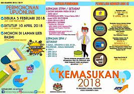 Hanya pemohon yang gagal mendapat tawaran serta yang ditawarkan ke program pengajian peringkat sijil yang layak mengemukakan permohonan. Permohonan Upu Online Sesi 2018 2019 Jawatan Kosong