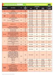 exide battery chart check phoenix prices charging diggie