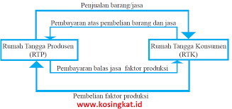 Materi ilmu pengetahuan sosial,,,, mata pelajaran ips adalah salah satu mata pelajaran yang terdapat di smp / mts negri dan swasta kelas 8, semester 1 dan 2. Kunci Jawaban Ips Kelas 8 Halaman 189 192 Uji Kompetensi Bab 3 Kosingkat