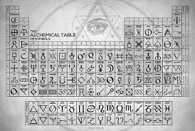 The Alchemical Table Of Symbols By Zapista Ou Alchemy Symbols Magick Symbols Alchemic Symbols