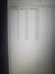 We did not find results for: Solved Identify The Number Of Data Values For The House A Chegg Com
