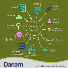 Pin By Danam Web Design Inc On Website Designing In Essex Web Design Packages Website Optimization Web Design