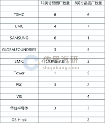 世界先進是在民國 108 年 1 月 31 日與格芯（globalfoundries）簽約，購買其位於新加坡的 8 吋晶圓廠廠房、廠務設施、機器設備及微機電（mems）智財權與業務，雙方已依協議於 108 年 12 月 31 日完成交割。. æ±½è½¦èŠ¯ç‰‡ä¼šç¼ºè´§ç¼ºå¤šä¹… æ±½è½¦è¡Œä¸šèµ„è®¯ æ±½è½¦æµ‹è¯•ç½'