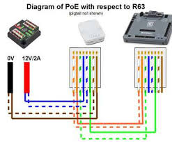 They are eia/tia 568a and eia/tia 568b. Zv 4260 And Wiring Diagram For Cat5 Poe Wiring Diagram Wiring Diagram More Download Diagram