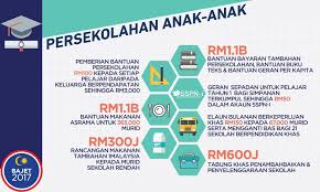 Gaya bahasa yang ada di dalam teks ucapan pengubah. 7 Intipati Bajet 2017 Malaysia Dalam Bentuk Infografik