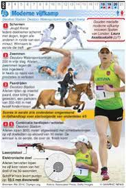 Nederlandse moderne vijfkamper vertelt over de positie van de zogeheten 'combined event' binnen de moderne vijfkamp. Rio 2016 Olympische Spelen Moderne Vijfkamp Infographic
