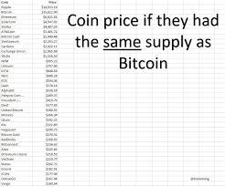 Circulating supply, total supply and max supply. What Happens When Crypto Reaches Max Supply Ripply Cryptocurrency To Usd Calculator Szlak Znakomitych Zakopianczykow