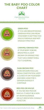 Baby Stool Chart Fresh Pin On Helpful Charts For New Parents