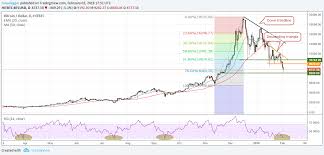 Bitcoin Ethereum Bitcoin Cash Ripple Stellar Litecoin