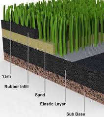 They were marketed under the name astroturf. 3g Artificial Pitch Construction 3g Pitch Cost Hatko Sport