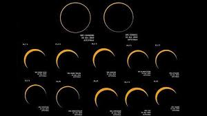 Kemudian piringan matahari yang tidak tertutup tersebut berada di. Inilah Visualisasi Gerhana Matahari Cincin Di Wilayah Yang Tertutup 85 6 Hingga 95 5 Halaman 2 Tribun Jogja