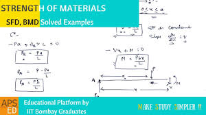 Bending moment diagram (bmd) shear force diagram (sfd) i was having trouble understanding some simple beam problems when being asked to draw the. Sfd Bmd Problems Strength Of Materials Youtube