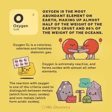 Pin On Chemistry Periodic Table