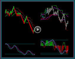 Renko Trading Strategies And Chart Combinations