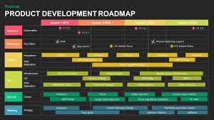 Product Development Roadmap Template For Powerpoint And Keynote It's another option that shows you the best roadmap google slides designs also included are outline icons, product mockups, editable maps, and support from the designer.